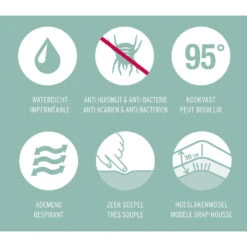 Mistral Home Matrasbeschermer Waterdicht -100% Katoen - 180x200x30 Cm 7 Mistral Home Matrasbeschermer Waterdicht -100% Katoen - 180x200x30 Cm -Knusse Nacht 1390205185 0102